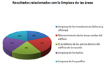 Limpieza de las &aacute;reas