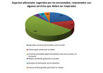 Resultados relacionados con algunas necesidades existentes